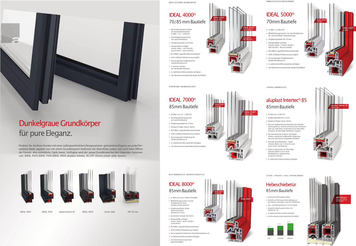 Fenster, Tueren und Rolladen Baustoffe MG